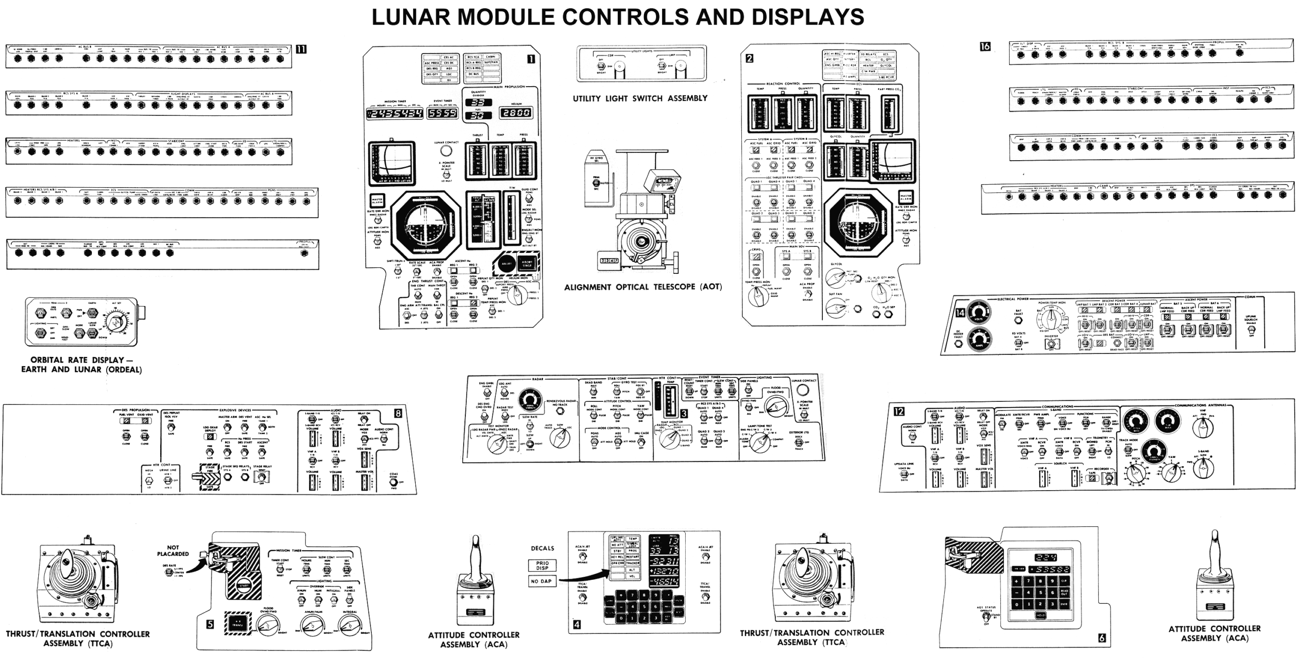 NASA technical diagram of Apollo Lunar Module controls and displays