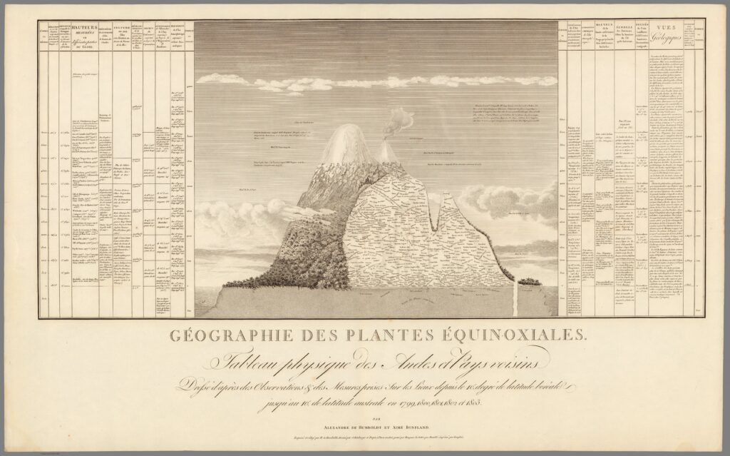Géographie des Plantes Équinoxiales: Tableau Physique des Andes; complete map with original borders and legend