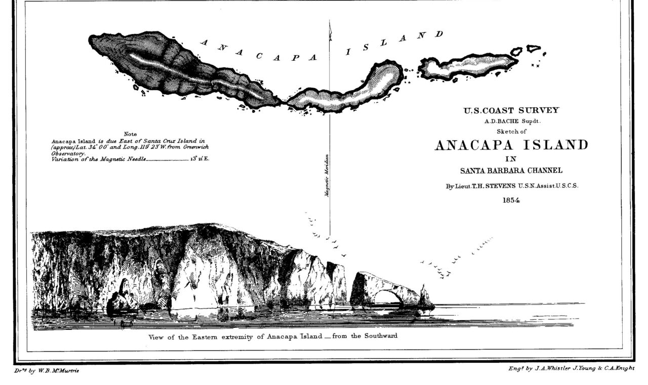 1854 chart of Anacapa Island, with coastal profile above the island plan and survey notes.